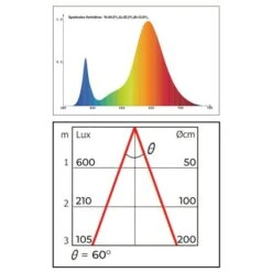 Groeilamp Led Florabooster 500 - 6,5W - Zink -Tuingereedschap Winkel 1677500098 1 600